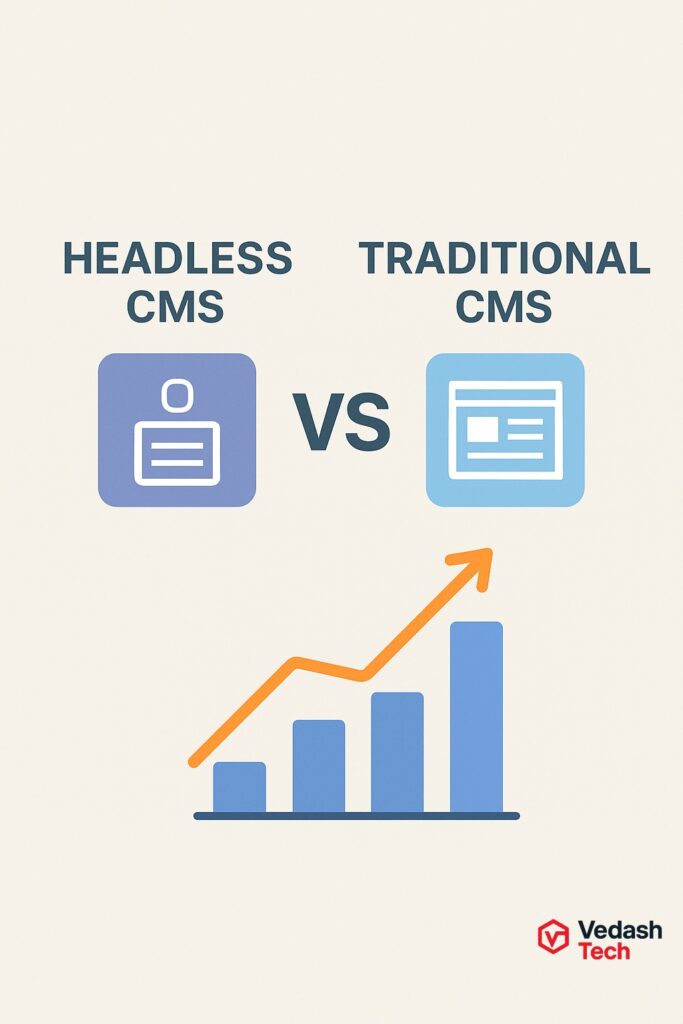 headless cms vs traditional cms